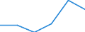 KN 04089910 /Exporte /Einheit = Preise (Euro/Tonne) /Partnerland: Griechenland /Meldeland: Eur27 /04089910:Vogeleier Ohne Schale, Frisch, in Wasser Oder Dampf Gekocht, Geformt, Gefroren Oder Anders Konserviert, Auch mit Zusatz von Zucker Oder Anderen Suessmitteln, Geniessbar (Ausg. Getrocknet Sowie Eigelb)