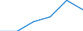 KN 04089910 /Exporte /Einheit = Preise (Euro/Tonne) /Partnerland: Norwegen /Meldeland: Eur27 /04089910:Vogeleier Ohne Schale, Frisch, in Wasser Oder Dampf Gekocht, Geformt, Gefroren Oder Anders Konserviert, Auch mit Zusatz von Zucker Oder Anderen Suessmitteln, Geniessbar (Ausg. Getrocknet Sowie Eigelb)