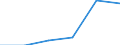 KN 04089910 /Exporte /Einheit = Preise (Euro/Tonne) /Partnerland: Schweden /Meldeland: Eur27 /04089910:Vogeleier Ohne Schale, Frisch, in Wasser Oder Dampf Gekocht, Geformt, Gefroren Oder Anders Konserviert, Auch mit Zusatz von Zucker Oder Anderen Suessmitteln, Geniessbar (Ausg. Getrocknet Sowie Eigelb)