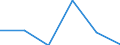 KN 04089910 /Exporte /Einheit = Preise (Euro/Tonne) /Partnerland: Finnland /Meldeland: Eur27 /04089910:Vogeleier Ohne Schale, Frisch, in Wasser Oder Dampf Gekocht, Geformt, Gefroren Oder Anders Konserviert, Auch mit Zusatz von Zucker Oder Anderen Suessmitteln, Geniessbar (Ausg. Getrocknet Sowie Eigelb)