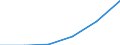 KN 04089910 /Exporte /Einheit = Preise (Euro/Tonne) /Partnerland: Schweiz /Meldeland: Eur27 /04089910:Vogeleier Ohne Schale, Frisch, in Wasser Oder Dampf Gekocht, Geformt, Gefroren Oder Anders Konserviert, Auch mit Zusatz von Zucker Oder Anderen Suessmitteln, Geniessbar (Ausg. Getrocknet Sowie Eigelb)