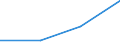 KN 04089910 /Exporte /Einheit = Preise (Euro/Tonne) /Partnerland: Kuwait /Meldeland: Eur27 /04089910:Vogeleier Ohne Schale, Frisch, in Wasser Oder Dampf Gekocht, Geformt, Gefroren Oder Anders Konserviert, Auch mit Zusatz von Zucker Oder Anderen Suessmitteln, Geniessbar (Ausg. Getrocknet Sowie Eigelb)