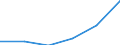 KN 04089910 /Exporte /Einheit = Preise (Euro/Tonne) /Partnerland: Extra-eur /Meldeland: Eur27 /04089910:Vogeleier Ohne Schale, Frisch, in Wasser Oder Dampf Gekocht, Geformt, Gefroren Oder Anders Konserviert, Auch mit Zusatz von Zucker Oder Anderen Suessmitteln, Geniessbar (Ausg. Getrocknet Sowie Eigelb)