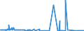 KN 04089920 /Exporte /Einheit = Preise (Euro/Tonne) /Partnerland: Deutschland /Meldeland: Eur27_2020 /04089920:Vogeleier Ohne Schale, Frisch, in Wasser Oder Dampf Gekocht, Geformt, Gefroren Oder Anders Haltbar Gemacht, Auch mit Zusatz von Zucker Oder Anderen Süßmitteln, Ungenießbar Oder Ungenießbar Gemacht (Ausg. Getrocknet Sowie Eigelb)