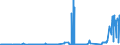 KN 04089920 /Exporte /Einheit = Preise (Euro/Tonne) /Partnerland: Ver.koenigreich /Meldeland: Eur27_2020 /04089920:Vogeleier Ohne Schale, Frisch, in Wasser Oder Dampf Gekocht, Geformt, Gefroren Oder Anders Haltbar Gemacht, Auch mit Zusatz von Zucker Oder Anderen Süßmitteln, Ungenießbar Oder Ungenießbar Gemacht (Ausg. Getrocknet Sowie Eigelb)