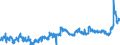 KN 04089980 /Exporte /Einheit = Preise (Euro/Tonne) /Partnerland: Belgien /Meldeland: Eur27_2020 /04089980:Vogeleier Ohne Schale, Frisch, in Wasser Oder Dampf Gekocht, Geformt, Gefroren Oder Anders Haltbar Gemacht, Auch mit Zusatz von Zucker Oder Anderen Süßmitteln, Genießbar (Ausg. Getrocknet Sowie Eigelb)