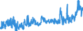 KN 04089980 /Exporte /Einheit = Preise (Euro/Tonne) /Partnerland: Oesterreich /Meldeland: Eur27_2020 /04089980:Vogeleier Ohne Schale, Frisch, in Wasser Oder Dampf Gekocht, Geformt, Gefroren Oder Anders Haltbar Gemacht, Auch mit Zusatz von Zucker Oder Anderen Süßmitteln, Genießbar (Ausg. Getrocknet Sowie Eigelb)