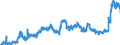 KN 04089980 /Exporte /Einheit = Preise (Euro/Tonne) /Partnerland: Schweiz /Meldeland: Eur27_2020 /04089980:Vogeleier Ohne Schale, Frisch, in Wasser Oder Dampf Gekocht, Geformt, Gefroren Oder Anders Haltbar Gemacht, Auch mit Zusatz von Zucker Oder Anderen Süßmitteln, Genießbar (Ausg. Getrocknet Sowie Eigelb)