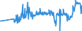 KN 04089980 /Exporte /Einheit = Preise (Euro/Tonne) /Partnerland: Gibraltar /Meldeland: Eur27_2020 /04089980:Vogeleier Ohne Schale, Frisch, in Wasser Oder Dampf Gekocht, Geformt, Gefroren Oder Anders Haltbar Gemacht, Auch mit Zusatz von Zucker Oder Anderen Süßmitteln, Genießbar (Ausg. Getrocknet Sowie Eigelb)