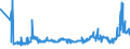 KN 04089980 /Exporte /Einheit = Preise (Euro/Tonne) /Partnerland: Lettland /Meldeland: Eur27_2020 /04089980:Vogeleier Ohne Schale, Frisch, in Wasser Oder Dampf Gekocht, Geformt, Gefroren Oder Anders Haltbar Gemacht, Auch mit Zusatz von Zucker Oder Anderen Süßmitteln, Genießbar (Ausg. Getrocknet Sowie Eigelb)