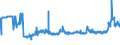 KN 04089980 /Exporte /Einheit = Preise (Euro/Tonne) /Partnerland: Tschechien /Meldeland: Eur27_2020 /04089980:Vogeleier Ohne Schale, Frisch, in Wasser Oder Dampf Gekocht, Geformt, Gefroren Oder Anders Haltbar Gemacht, Auch mit Zusatz von Zucker Oder Anderen Süßmitteln, Genießbar (Ausg. Getrocknet Sowie Eigelb)