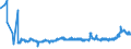 KN 04089980 /Exporte /Einheit = Preise (Euro/Tonne) /Partnerland: Rumaenien /Meldeland: Eur27_2020 /04089980:Vogeleier Ohne Schale, Frisch, in Wasser Oder Dampf Gekocht, Geformt, Gefroren Oder Anders Haltbar Gemacht, Auch mit Zusatz von Zucker Oder Anderen Süßmitteln, Genießbar (Ausg. Getrocknet Sowie Eigelb)