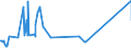 KN 04089980 /Exporte /Einheit = Preise (Euro/Tonne) /Partnerland: Ukraine /Meldeland: Eur27_2020 /04089980:Vogeleier Ohne Schale, Frisch, in Wasser Oder Dampf Gekocht, Geformt, Gefroren Oder Anders Haltbar Gemacht, Auch mit Zusatz von Zucker Oder Anderen Süßmitteln, Genießbar (Ausg. Getrocknet Sowie Eigelb)