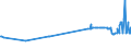 KN 04089980 /Exporte /Einheit = Preise (Euro/Tonne) /Partnerland: Serbien /Meldeland: Eur27_2020 /04089980:Vogeleier Ohne Schale, Frisch, in Wasser Oder Dampf Gekocht, Geformt, Gefroren Oder Anders Haltbar Gemacht, Auch mit Zusatz von Zucker Oder Anderen Süßmitteln, Genießbar (Ausg. Getrocknet Sowie Eigelb)