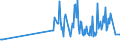 KN 04089980 /Exporte /Einheit = Preise (Euro/Tonne) /Partnerland: Niger /Meldeland: Eur27_2020 /04089980:Vogeleier Ohne Schale, Frisch, in Wasser Oder Dampf Gekocht, Geformt, Gefroren Oder Anders Haltbar Gemacht, Auch mit Zusatz von Zucker Oder Anderen Süßmitteln, Genießbar (Ausg. Getrocknet Sowie Eigelb)