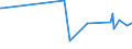 KN 04089980 /Exporte /Einheit = Preise (Euro/Tonne) /Partnerland: Guinea /Meldeland: Europäische Union /04089980:Vogeleier Ohne Schale, Frisch, in Wasser Oder Dampf Gekocht, Geformt, Gefroren Oder Anders Haltbar Gemacht, Auch mit Zusatz von Zucker Oder Anderen Süßmitteln, Genießbar (Ausg. Getrocknet Sowie Eigelb)