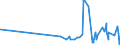 KN 04089980 /Exporte /Einheit = Preise (Euro/Tonne) /Partnerland: Elfenbeink. /Meldeland: Eur27_2020 /04089980:Vogeleier Ohne Schale, Frisch, in Wasser Oder Dampf Gekocht, Geformt, Gefroren Oder Anders Haltbar Gemacht, Auch mit Zusatz von Zucker Oder Anderen Süßmitteln, Genießbar (Ausg. Getrocknet Sowie Eigelb)