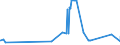 KN 04089980 /Exporte /Einheit = Preise (Euro/Tonne) /Partnerland: Aequat.guin. /Meldeland: Eur27_2020 /04089980:Vogeleier Ohne Schale, Frisch, in Wasser Oder Dampf Gekocht, Geformt, Gefroren Oder Anders Haltbar Gemacht, Auch mit Zusatz von Zucker Oder Anderen Süßmitteln, Genießbar (Ausg. Getrocknet Sowie Eigelb)