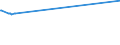 KN 04089980 /Exporte /Einheit = Preise (Euro/Tonne) /Partnerland: S.tome /Meldeland: Europäische Union /04089980:Vogeleier Ohne Schale, Frisch, in Wasser Oder Dampf Gekocht, Geformt, Gefroren Oder Anders Haltbar Gemacht, Auch mit Zusatz von Zucker Oder Anderen Süßmitteln, Genießbar (Ausg. Getrocknet Sowie Eigelb)