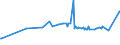 KN 04089980 /Exporte /Einheit = Preise (Euro/Tonne) /Partnerland: Dem. Rep. Kongo /Meldeland: Eur27_2020 /04089980:Vogeleier Ohne Schale, Frisch, in Wasser Oder Dampf Gekocht, Geformt, Gefroren Oder Anders Haltbar Gemacht, Auch mit Zusatz von Zucker Oder Anderen Süßmitteln, Genießbar (Ausg. Getrocknet Sowie Eigelb)