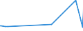 KN 04089980 /Exporte /Einheit = Preise (Euro/Tonne) /Partnerland: Kenia /Meldeland: Europäische Union /04089980:Vogeleier Ohne Schale, Frisch, in Wasser Oder Dampf Gekocht, Geformt, Gefroren Oder Anders Haltbar Gemacht, Auch mit Zusatz von Zucker Oder Anderen Süßmitteln, Genießbar (Ausg. Getrocknet Sowie Eigelb)