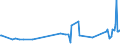 KN 04089980 /Exporte /Einheit = Preise (Euro/Tonne) /Partnerland: Mosambik /Meldeland: Eur27_2020 /04089980:Vogeleier Ohne Schale, Frisch, in Wasser Oder Dampf Gekocht, Geformt, Gefroren Oder Anders Haltbar Gemacht, Auch mit Zusatz von Zucker Oder Anderen Süßmitteln, Genießbar (Ausg. Getrocknet Sowie Eigelb)