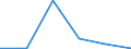 KN 04089990 /Exporte /Einheit = Preise (Euro/Tonne) /Partnerland: Belgien/Luxemburg /Meldeland: Eur27 /04089990:Vogeleier Ohne Schale, Frisch, in Wasser Oder Dampf Gekocht, Geformt, Gefroren Oder Anders Konserviert, Auch mit Zusatz von Zucker Oder Anderen Suessmitteln, Ungeniessbar (Ausg. Getrocknet Sowie Eigelb)