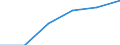 KN 04089990 /Exporte /Einheit = Preise (Euro/Tonne) /Partnerland: Intra-eur /Meldeland: Eur27 /04089990:Vogeleier Ohne Schale, Frisch, in Wasser Oder Dampf Gekocht, Geformt, Gefroren Oder Anders Konserviert, Auch mit Zusatz von Zucker Oder Anderen Suessmitteln, Ungeniessbar (Ausg. Getrocknet Sowie Eigelb)