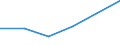 KN 04089990 /Exporte /Einheit = Werte in 1000 Euro /Partnerland: Niederlande /Meldeland: Eur27 /04089990:Vogeleier Ohne Schale, Frisch, in Wasser Oder Dampf Gekocht, Geformt, Gefroren Oder Anders Konserviert, Auch mit Zusatz von Zucker Oder Anderen Suessmitteln, Ungeniessbar (Ausg. Getrocknet Sowie Eigelb)