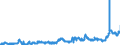 KN 0408 /Exporte /Einheit = Preise (Euro/Tonne) /Partnerland: Deutschland /Meldeland: Eur27_2020 /0408:Vogeleier Ohne Schale, und Eigelb, Frisch, Getrocknet, in Wasser Oder Dampf Gekocht, Geformt, Gefroren Oder Anders Haltbar Gemacht, Auch mit Zusatz von Zucker Oder Anderen Süßmitteln