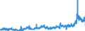 KN 0408 /Exporte /Einheit = Preise (Euro/Tonne) /Partnerland: Daenemark /Meldeland: Eur27_2020 /0408:Vogeleier Ohne Schale, und Eigelb, Frisch, Getrocknet, in Wasser Oder Dampf Gekocht, Geformt, Gefroren Oder Anders Haltbar Gemacht, Auch mit Zusatz von Zucker Oder Anderen Süßmitteln