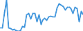 KN 0408 /Exporte /Einheit = Preise (Euro/Tonne) /Partnerland: Ver.koenigreich(Nordirland) /Meldeland: Eur27_2020 /0408:Vogeleier Ohne Schale, und Eigelb, Frisch, Getrocknet, in Wasser Oder Dampf Gekocht, Geformt, Gefroren Oder Anders Haltbar Gemacht, Auch mit Zusatz von Zucker Oder Anderen Süßmitteln