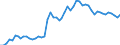 KN 0408 /Exporte /Einheit = Preise (Euro/Tonne) /Partnerland: Ver.koenigreich(Ohne Nordirland) /Meldeland: Eur27_2020 /0408:Vogeleier Ohne Schale, und Eigelb, Frisch, Getrocknet, in Wasser Oder Dampf Gekocht, Geformt, Gefroren Oder Anders Haltbar Gemacht, Auch mit Zusatz von Zucker Oder Anderen Süßmitteln