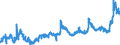 KN 0408 /Exporte /Einheit = Preise (Euro/Tonne) /Partnerland: Belgien /Meldeland: Eur27_2020 /0408:Vogeleier Ohne Schale, und Eigelb, Frisch, Getrocknet, in Wasser Oder Dampf Gekocht, Geformt, Gefroren Oder Anders Haltbar Gemacht, Auch mit Zusatz von Zucker Oder Anderen Süßmitteln