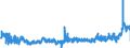 KN 0408 /Exporte /Einheit = Preise (Euro/Tonne) /Partnerland: Schweden /Meldeland: Eur27_2020 /0408:Vogeleier Ohne Schale, und Eigelb, Frisch, Getrocknet, in Wasser Oder Dampf Gekocht, Geformt, Gefroren Oder Anders Haltbar Gemacht, Auch mit Zusatz von Zucker Oder Anderen Süßmitteln