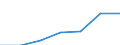 KN 0408 /Exporte /Einheit = Preise (Euro/Tonne) /Partnerland: Schweiz /Meldeland: Eur27 /0408:Vogeleier Ohne Schale, und Eigelb, Frisch, Getrocknet, in Wasser Oder Dampf Gekocht, Geformt, Gefroren Oder Anders Haltbar Gemacht, Auch mit Zusatz von Zucker Oder Anderen Süßmitteln