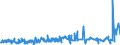 KN 0408 /Exporte /Einheit = Preise (Euro/Tonne) /Partnerland: Tuerkei /Meldeland: Eur27_2020 /0408:Vogeleier Ohne Schale, und Eigelb, Frisch, Getrocknet, in Wasser Oder Dampf Gekocht, Geformt, Gefroren Oder Anders Haltbar Gemacht, Auch mit Zusatz von Zucker Oder Anderen Süßmitteln