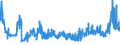 KN 0408 /Exporte /Einheit = Preise (Euro/Tonne) /Partnerland: Lettland /Meldeland: Eur27_2020 /0408:Vogeleier Ohne Schale, und Eigelb, Frisch, Getrocknet, in Wasser Oder Dampf Gekocht, Geformt, Gefroren Oder Anders Haltbar Gemacht, Auch mit Zusatz von Zucker Oder Anderen Süßmitteln