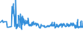 KN 0408 /Exporte /Einheit = Preise (Euro/Tonne) /Partnerland: Litauen /Meldeland: Eur27_2020 /0408:Vogeleier Ohne Schale, und Eigelb, Frisch, Getrocknet, in Wasser Oder Dampf Gekocht, Geformt, Gefroren Oder Anders Haltbar Gemacht, Auch mit Zusatz von Zucker Oder Anderen Süßmitteln