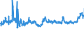 KN 0408 /Exporte /Einheit = Preise (Euro/Tonne) /Partnerland: Polen /Meldeland: Eur27_2020 /0408:Vogeleier Ohne Schale, und Eigelb, Frisch, Getrocknet, in Wasser Oder Dampf Gekocht, Geformt, Gefroren Oder Anders Haltbar Gemacht, Auch mit Zusatz von Zucker Oder Anderen Süßmitteln