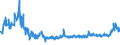 KN 0408 /Exporte /Einheit = Preise (Euro/Tonne) /Partnerland: Rumaenien /Meldeland: Eur27_2020 /0408:Vogeleier Ohne Schale, und Eigelb, Frisch, Getrocknet, in Wasser Oder Dampf Gekocht, Geformt, Gefroren Oder Anders Haltbar Gemacht, Auch mit Zusatz von Zucker Oder Anderen Süßmitteln