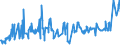 KN 0408 /Exporte /Einheit = Preise (Euro/Tonne) /Partnerland: Ukraine /Meldeland: Eur27_2020 /0408:Vogeleier Ohne Schale, und Eigelb, Frisch, Getrocknet, in Wasser Oder Dampf Gekocht, Geformt, Gefroren Oder Anders Haltbar Gemacht, Auch mit Zusatz von Zucker Oder Anderen Süßmitteln