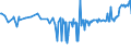 KN 0408 /Exporte /Einheit = Preise (Euro/Tonne) /Partnerland: Georgien /Meldeland: Eur27_2020 /0408:Vogeleier Ohne Schale, und Eigelb, Frisch, Getrocknet, in Wasser Oder Dampf Gekocht, Geformt, Gefroren Oder Anders Haltbar Gemacht, Auch mit Zusatz von Zucker Oder Anderen Süßmitteln