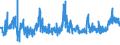 KN 0408 /Exporte /Einheit = Preise (Euro/Tonne) /Partnerland: Slowenien /Meldeland: Eur27_2020 /0408:Vogeleier Ohne Schale, und Eigelb, Frisch, Getrocknet, in Wasser Oder Dampf Gekocht, Geformt, Gefroren Oder Anders Haltbar Gemacht, Auch mit Zusatz von Zucker Oder Anderen Süßmitteln