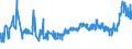 KN 0408 /Exporte /Einheit = Preise (Euro/Tonne) /Partnerland: Ehem.jug.rep.mazed /Meldeland: Eur27_2020 /0408:Vogeleier Ohne Schale, und Eigelb, Frisch, Getrocknet, in Wasser Oder Dampf Gekocht, Geformt, Gefroren Oder Anders Haltbar Gemacht, Auch mit Zusatz von Zucker Oder Anderen Süßmitteln