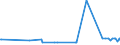 KN 0408 /Exporte /Einheit = Preise (Euro/Tonne) /Partnerland: Montenegro /Meldeland: Eur27_2020 /0408:Vogeleier Ohne Schale, und Eigelb, Frisch, Getrocknet, in Wasser Oder Dampf Gekocht, Geformt, Gefroren Oder Anders Haltbar Gemacht, Auch mit Zusatz von Zucker Oder Anderen Süßmitteln