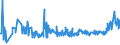 KN 0408 /Exporte /Einheit = Preise (Euro/Tonne) /Partnerland: Serbien /Meldeland: Eur27_2020 /0408:Vogeleier Ohne Schale, und Eigelb, Frisch, Getrocknet, in Wasser Oder Dampf Gekocht, Geformt, Gefroren Oder Anders Haltbar Gemacht, Auch mit Zusatz von Zucker Oder Anderen Süßmitteln