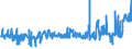 KN 0408 /Exporte /Einheit = Preise (Euro/Tonne) /Partnerland: Marokko /Meldeland: Eur27_2020 /0408:Vogeleier Ohne Schale, und Eigelb, Frisch, Getrocknet, in Wasser Oder Dampf Gekocht, Geformt, Gefroren Oder Anders Haltbar Gemacht, Auch mit Zusatz von Zucker Oder Anderen Süßmitteln