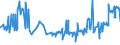 KN 0408 /Exporte /Einheit = Preise (Euro/Tonne) /Partnerland: Tunesien /Meldeland: Eur27_2020 /0408:Vogeleier Ohne Schale, und Eigelb, Frisch, Getrocknet, in Wasser Oder Dampf Gekocht, Geformt, Gefroren Oder Anders Haltbar Gemacht, Auch mit Zusatz von Zucker Oder Anderen Süßmitteln