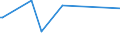 KN 0408 /Exporte /Einheit = Preise (Euro/Tonne) /Partnerland: Sudan /Meldeland: Eur27 /0408:Vogeleier Ohne Schale, und Eigelb, Frisch, Getrocknet, in Wasser Oder Dampf Gekocht, Geformt, Gefroren Oder Anders Haltbar Gemacht, Auch mit Zusatz von Zucker Oder Anderen Süßmitteln